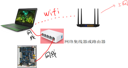 ping问题解决方法_20190305